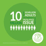 Restore 1. Around 10 million adults will experience a mental health issue each year