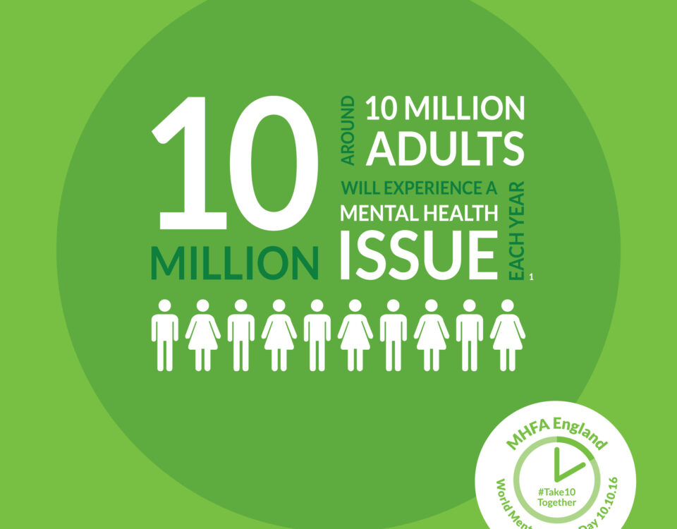 Restore 1. Around 10 million adults will experience a mental health issue each year